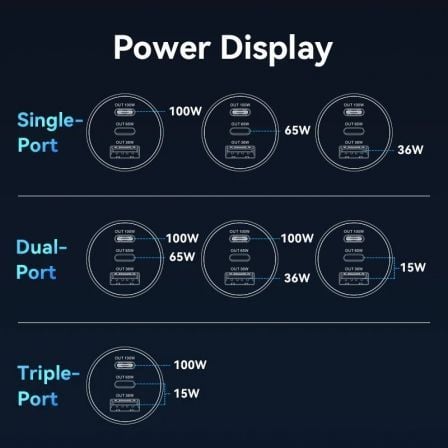 Cargador de coche vention ffpb0/ 2xusb-tipo c/ 1xusb/ 165w - Imagen 3