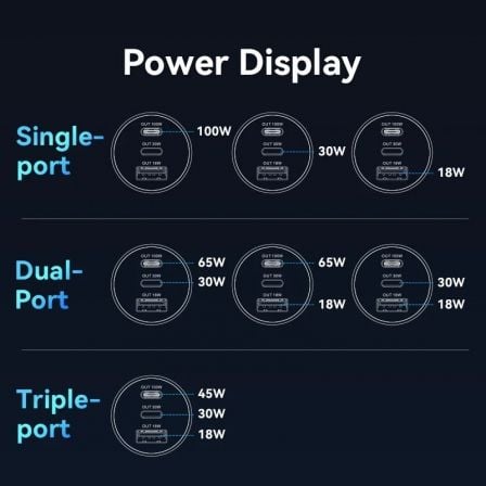 Cargador de coche vention ffqb0/ 2xusb-tipo c/ 1xusb/ 100w - Imagen 3