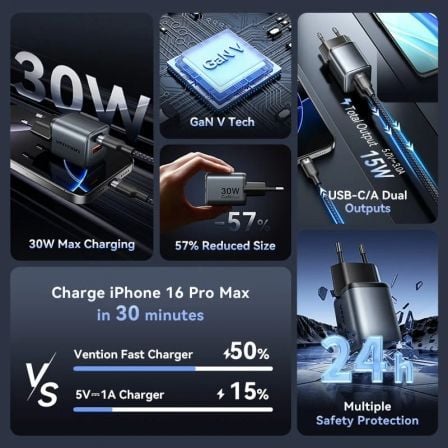 Cargador de pared gan vention fewh0-eu/ 1xusb tipo-c/ 1xusb/ 30w - Imagen 2