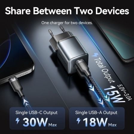 Cargador de pared gan vention fewh0-eu/ 1xusb tipo-c/ 1xusb/ 30w - Imagen 4